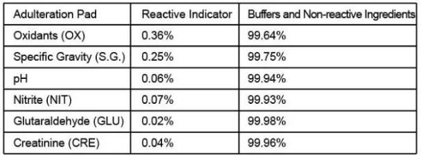 Interpretation Guide 1