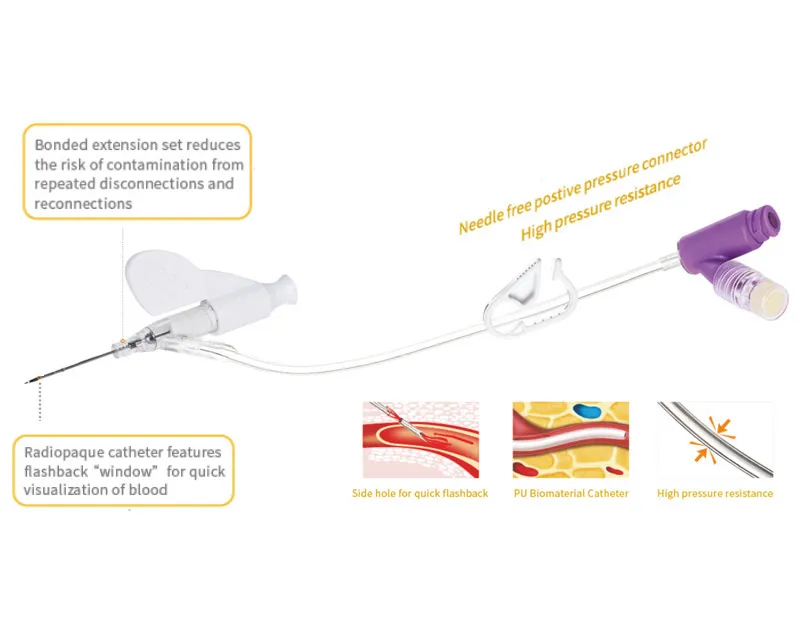 Safety Closed IV Catheter