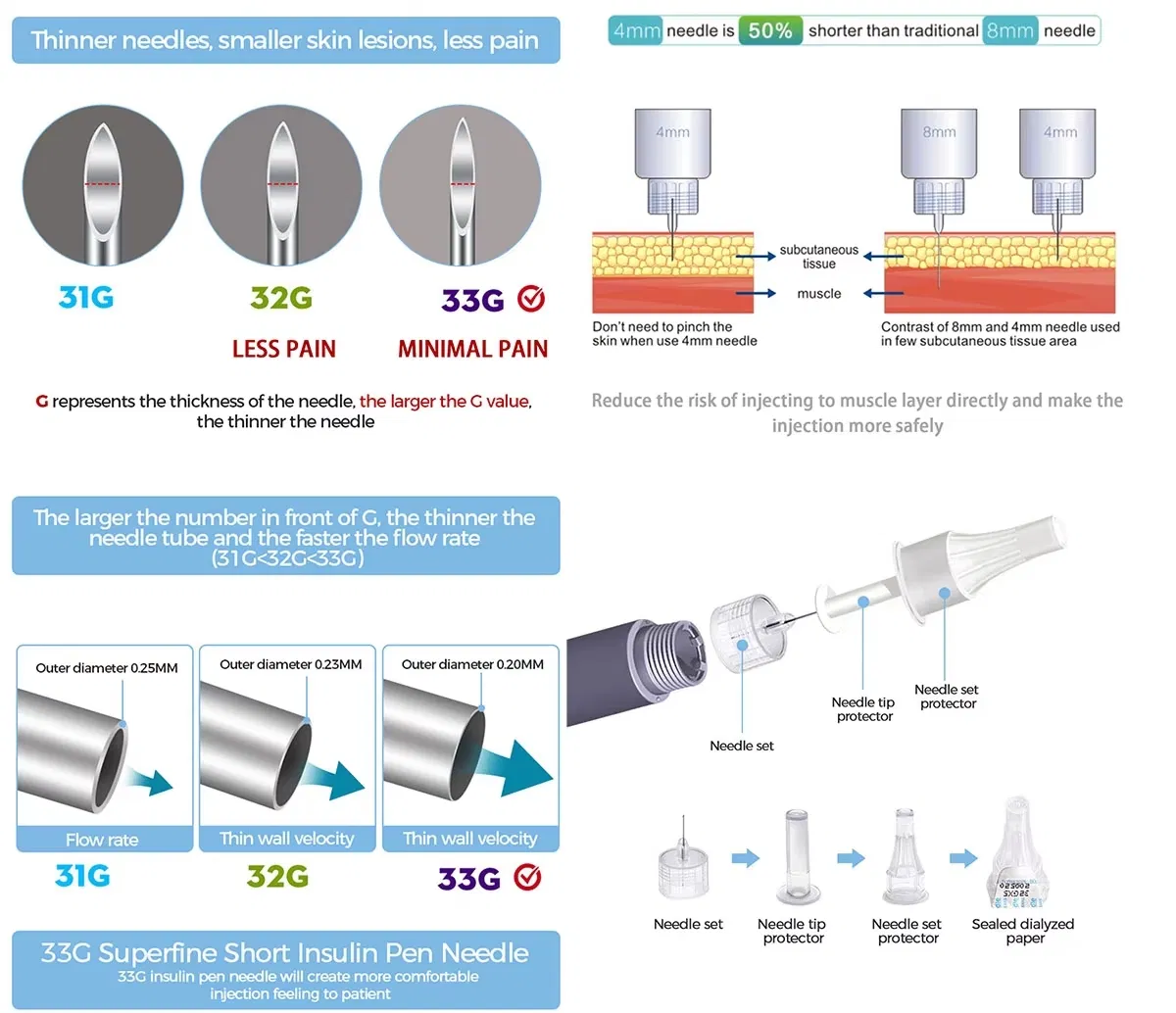 Manufacturing Detail