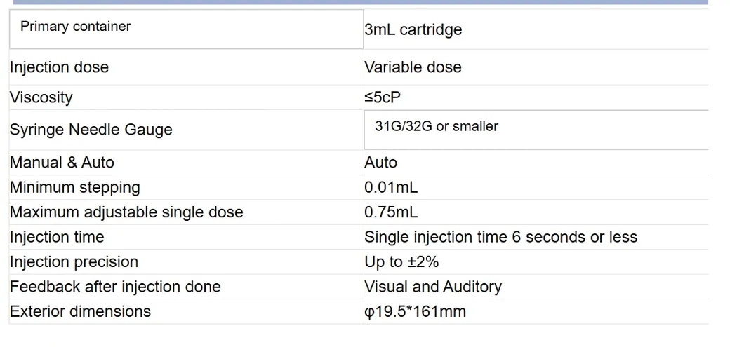 Product Parameters Table