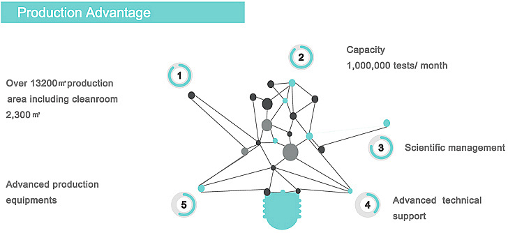 Singclean Procalcitonin Rapid Diagnostic Test Kit Flurescence Immunochromatography for Infection Detection