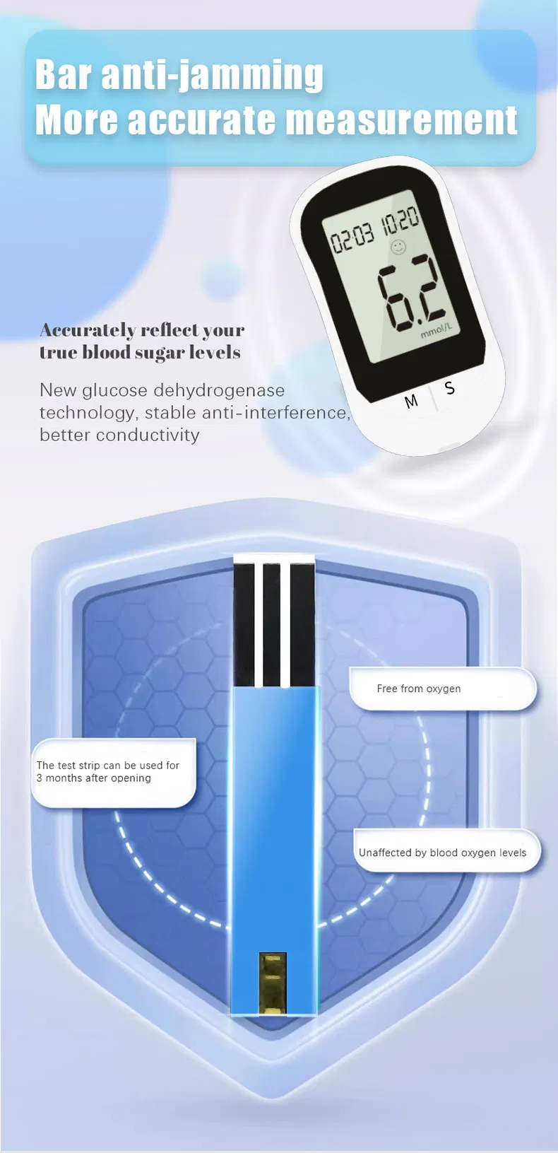 Blood Glucose Meter View 1
