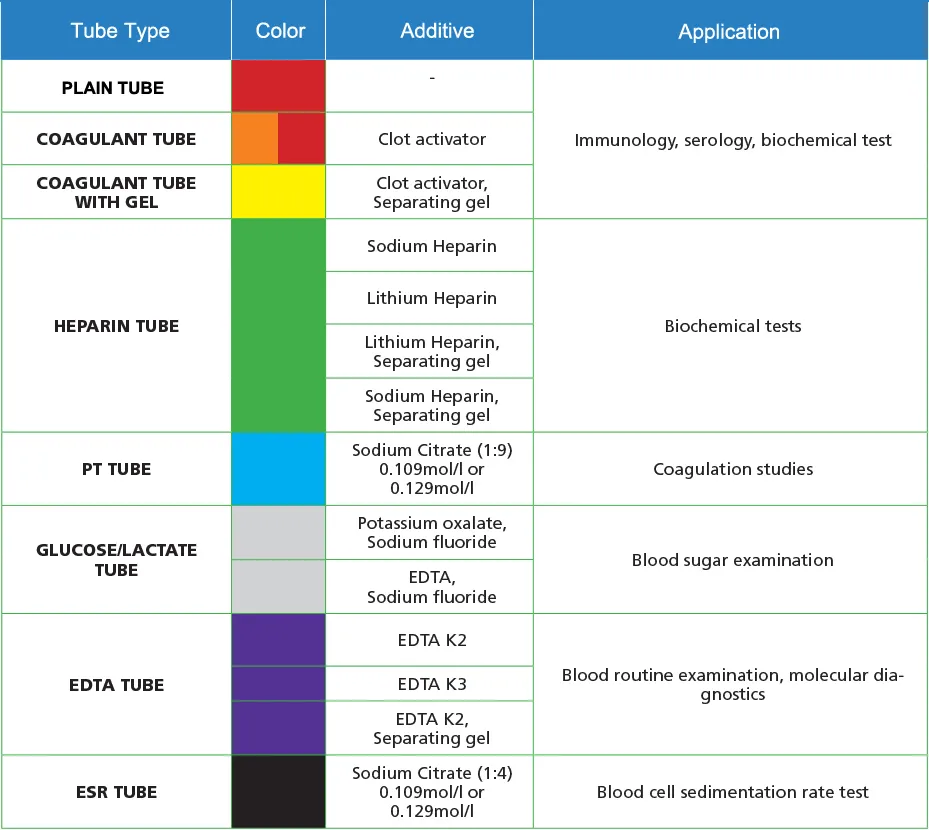 Blood Collection Tube View 3