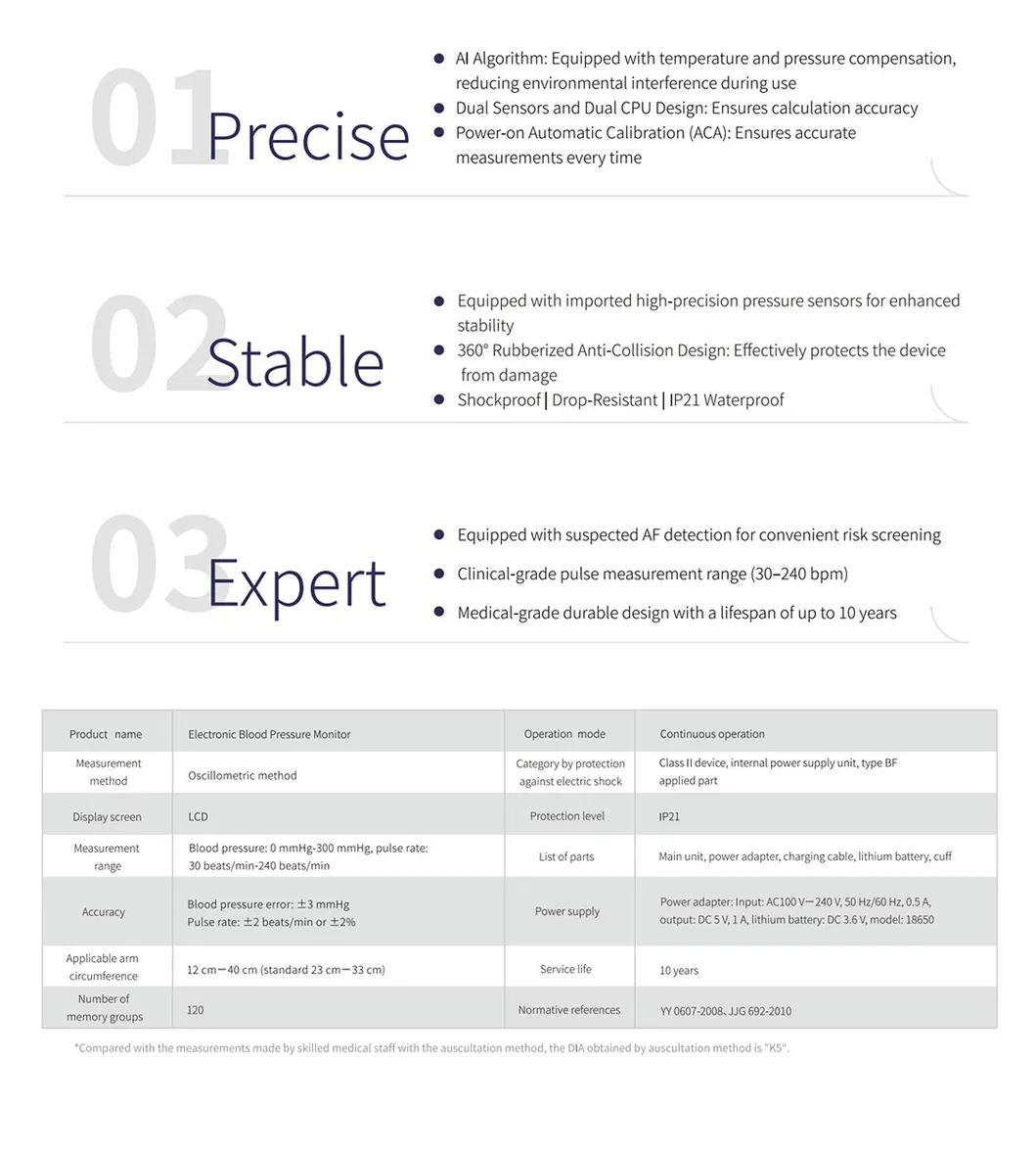 Blood Pressure Monitor Components