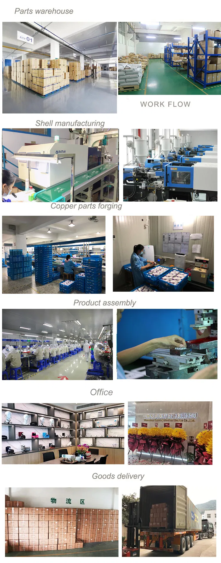 Company Production Profile