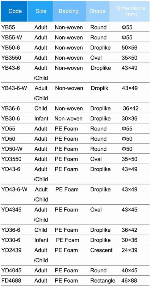 ECG Electrode Detail 2