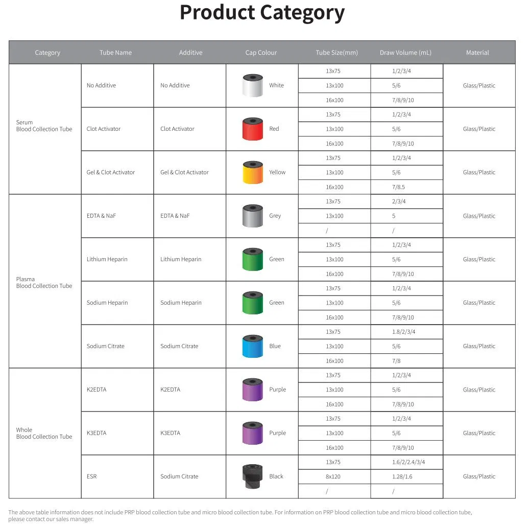 Blood Collection Tube Types 2