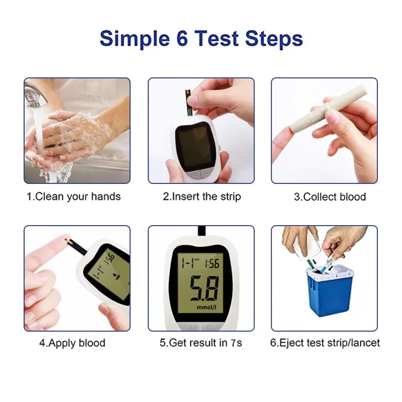 Blood Glucose Monitor Detail