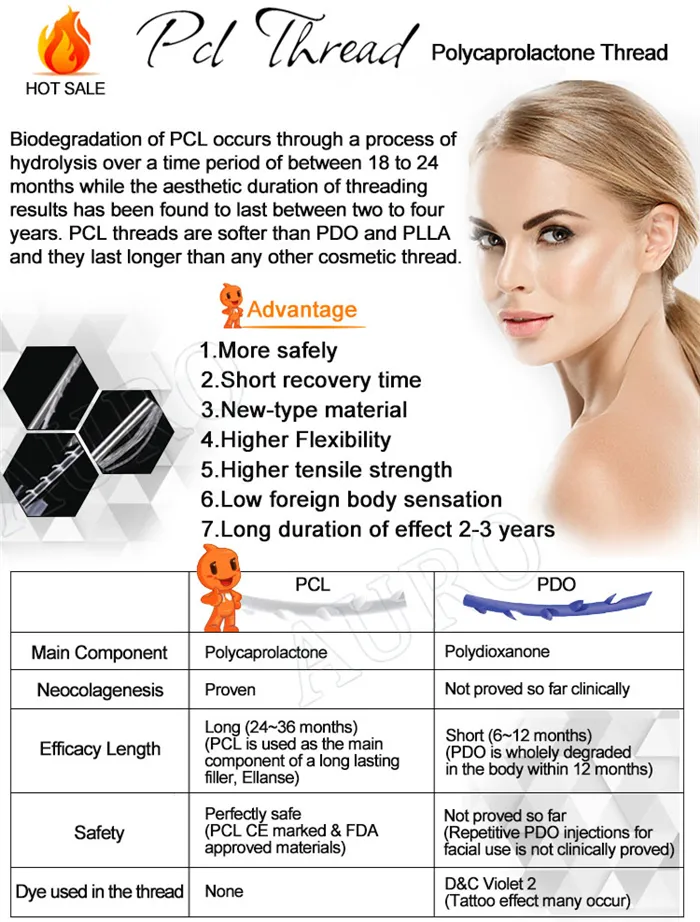 Thread Models Display