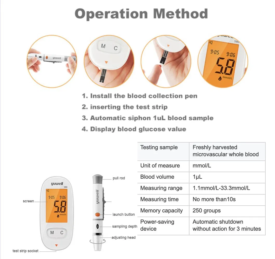 Yuwell 590 Blood Glucose Monitor interface