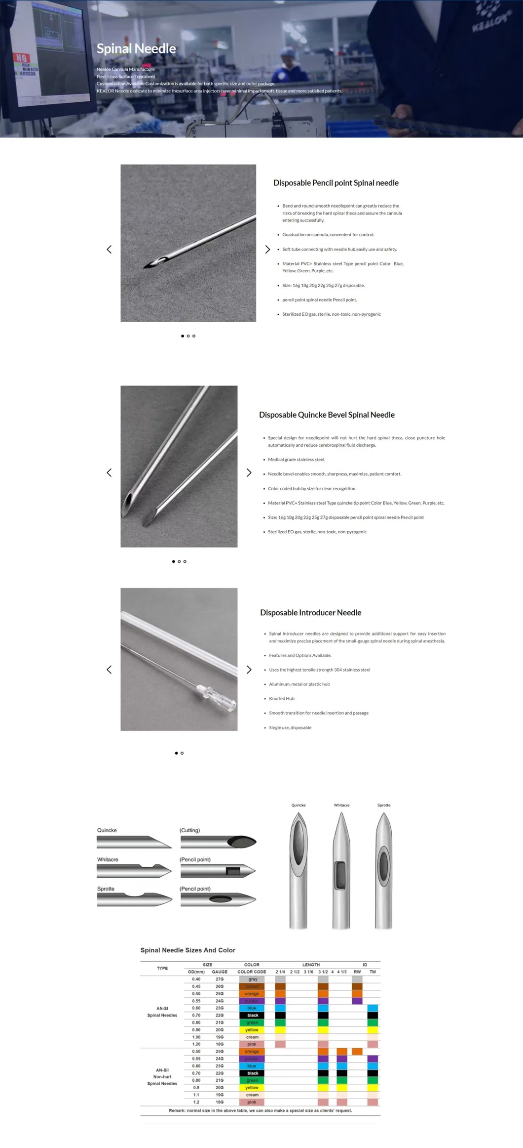 Needle Procedure Detail