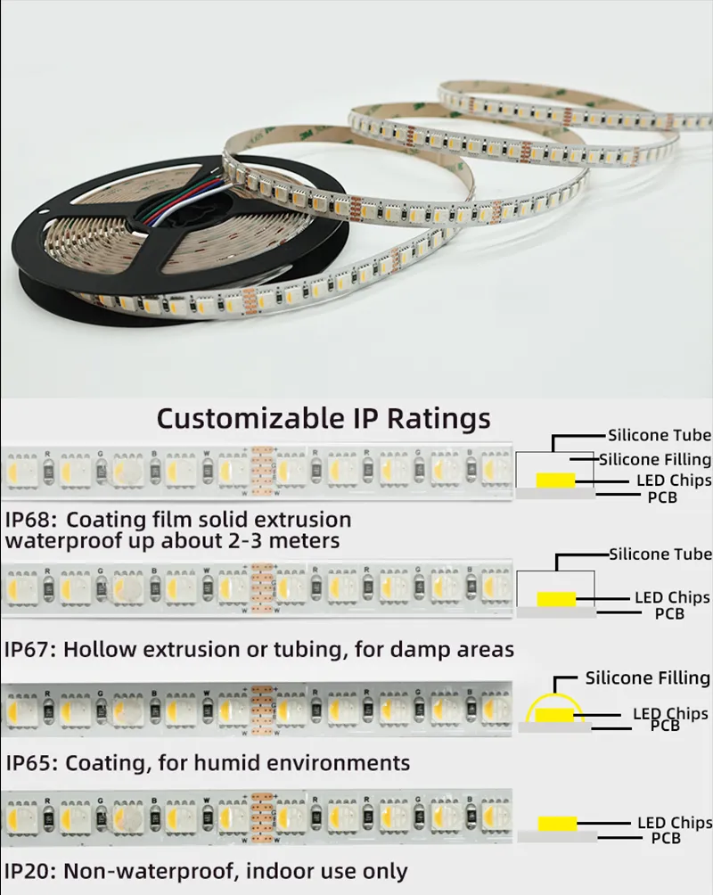 Fita de Luz LED Flexível RGBW