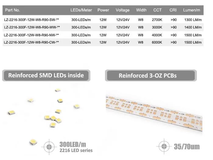 Iluminação Linear para Escritórios
