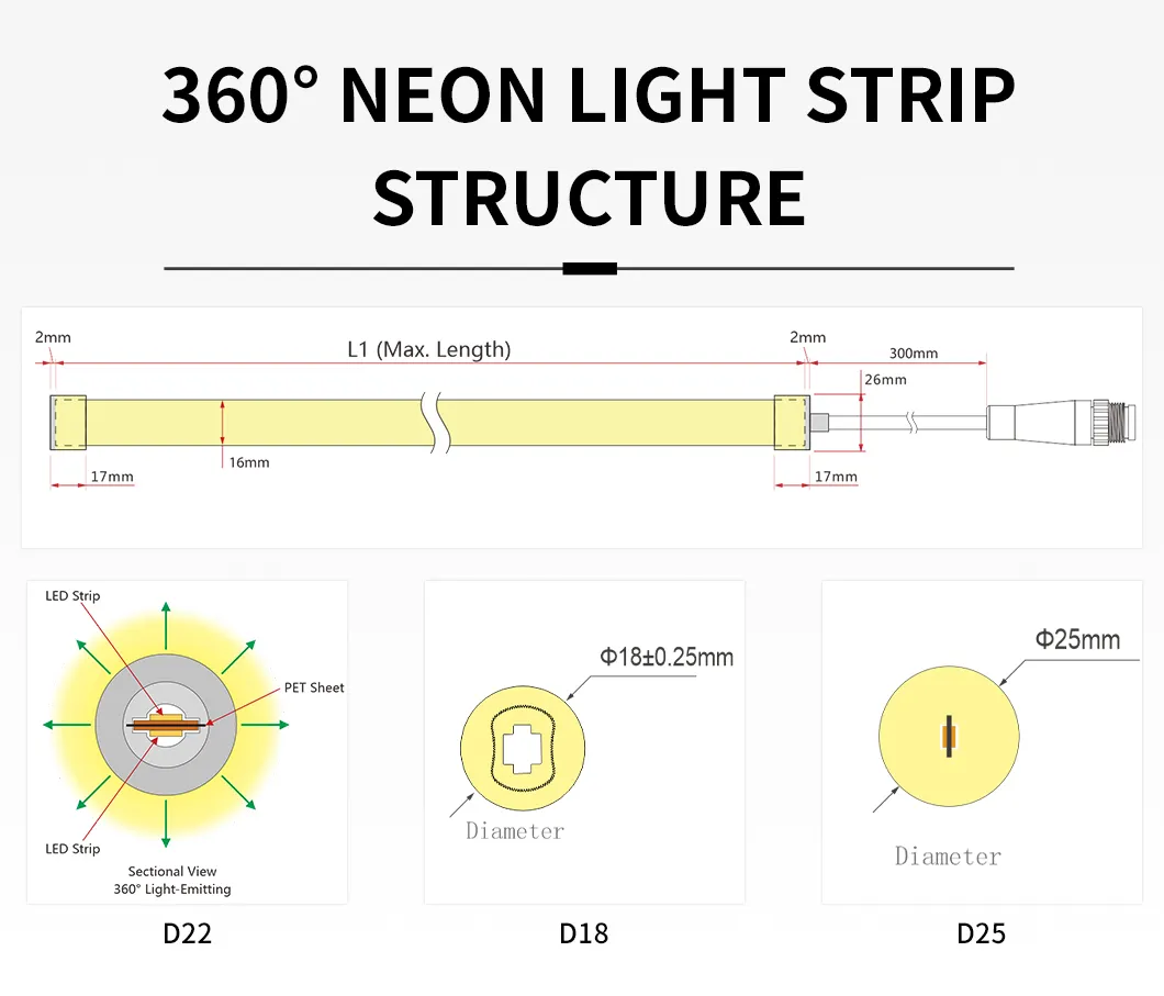 Detalhe Fita LED 4