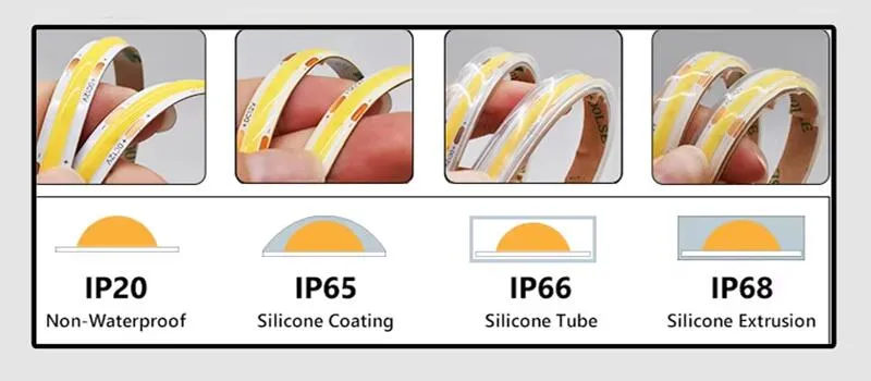 Níveis de proteção IP da Fita LED