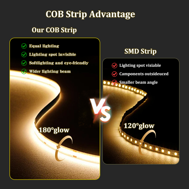 Alta Brilho CRI90 5mm 8mm 10mm Fita LED COB 480LEDs/m Sem Pontos 24v Fita Flexível LED COB para Iluminação de Armários