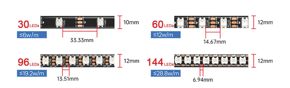 Dimensões Fita LED