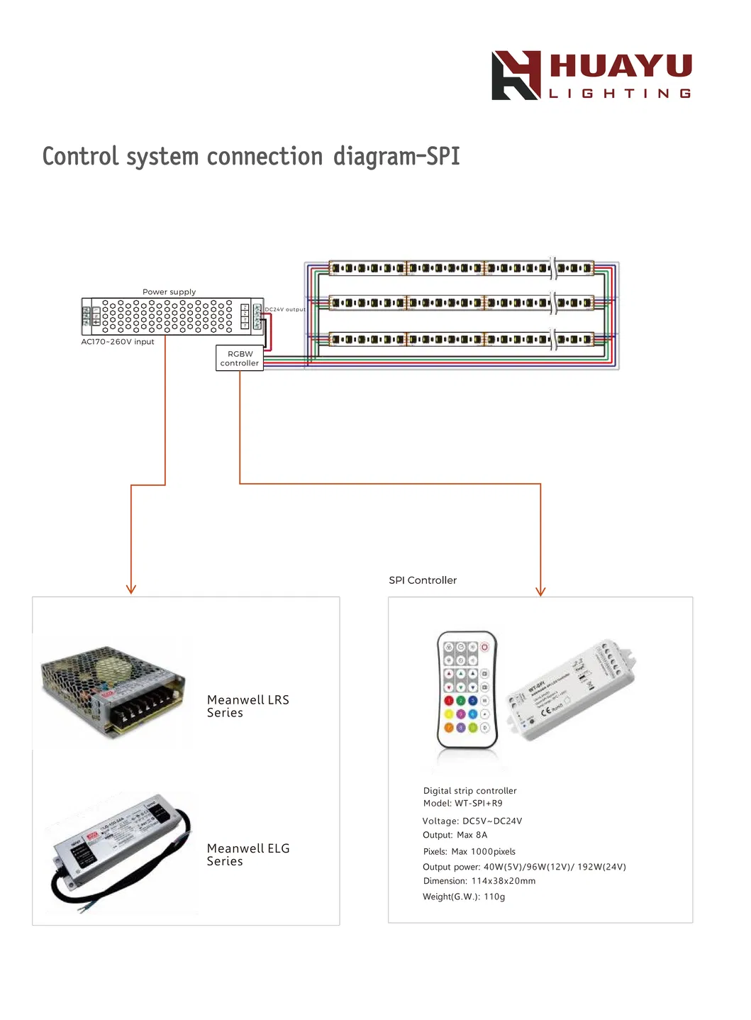 Ws2814 Fita LED RGBW Digital Spi - 60 LEDs/M - 24V - Endereçável Individualmente