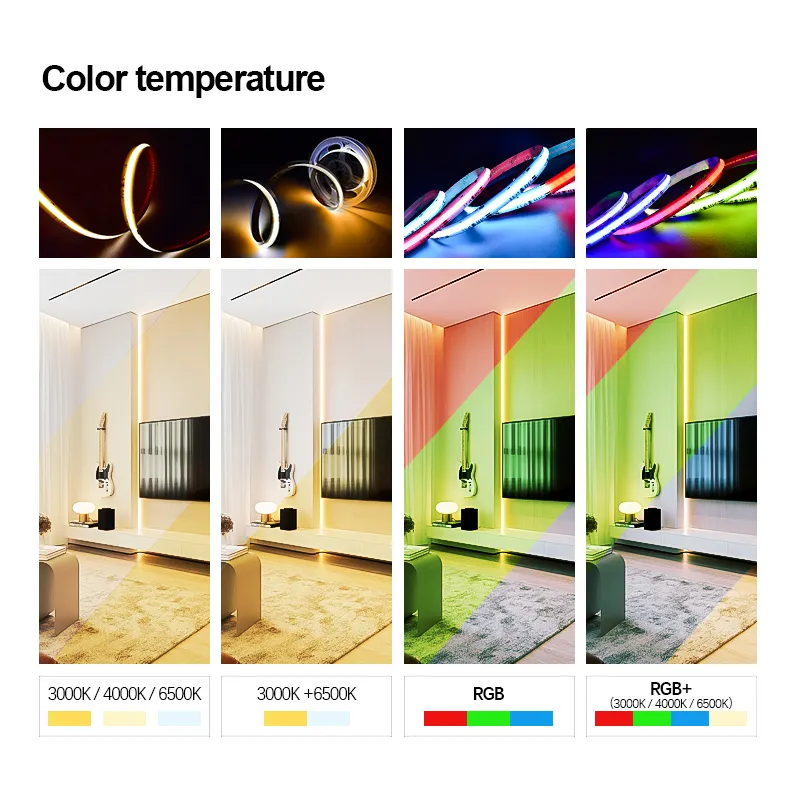 Fita LED endereçável COB RGBW Pixel Ws2811 784LEDs 24V para uso interno