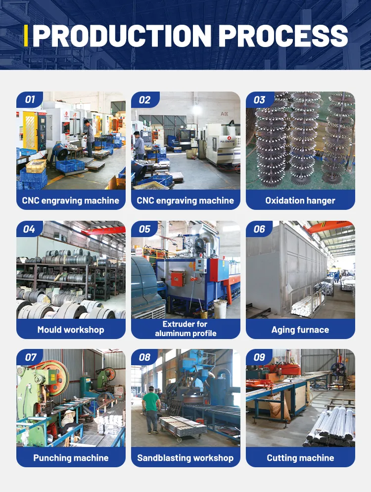 Fluxo do Processo de Fabricação