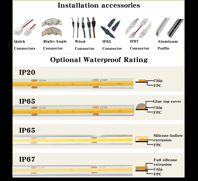 Alta Brilho CRI90 5mm 8mm 10mm Fita LED COB 480LEDs/m Sem Pontos 24v Fita Flexível LED COB para Iluminação de Armários