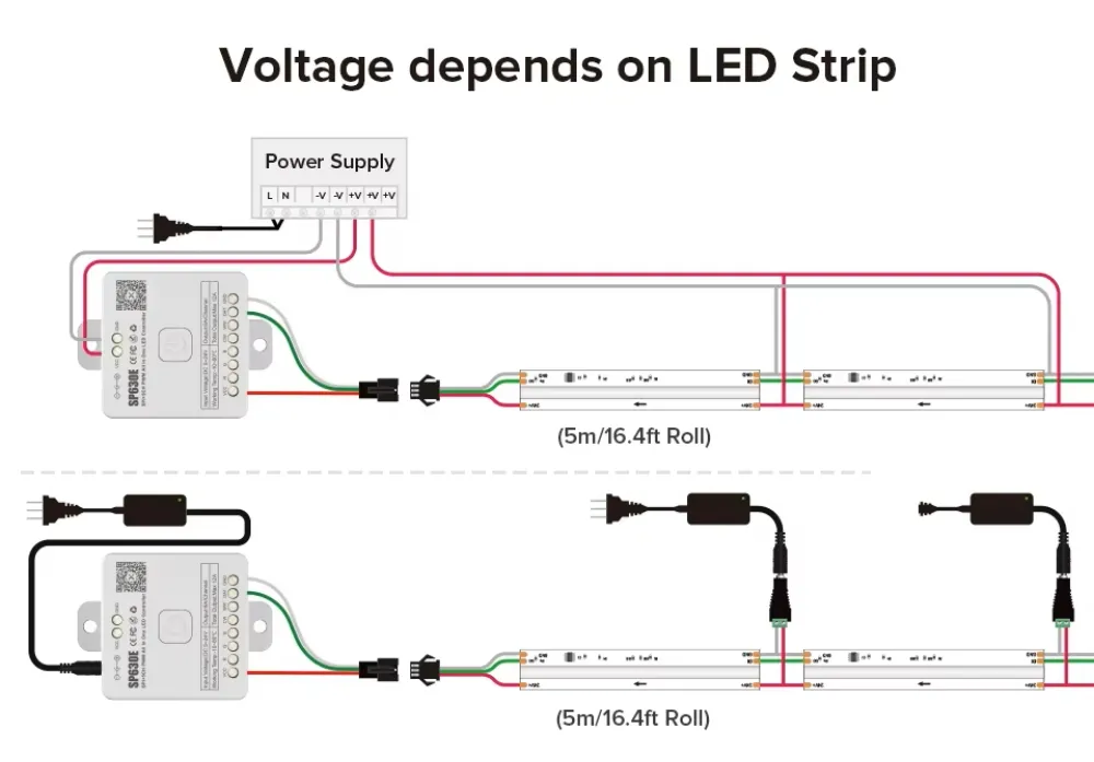 Fita de LED COB Spi RGBW IC Ws2814 784 LEDs DC24V Rgbic Flexível COB Digital LED Pixel Strip