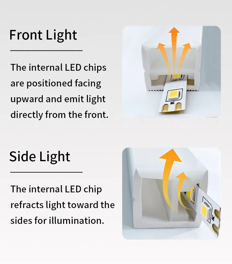 Vantagens de Iluminação