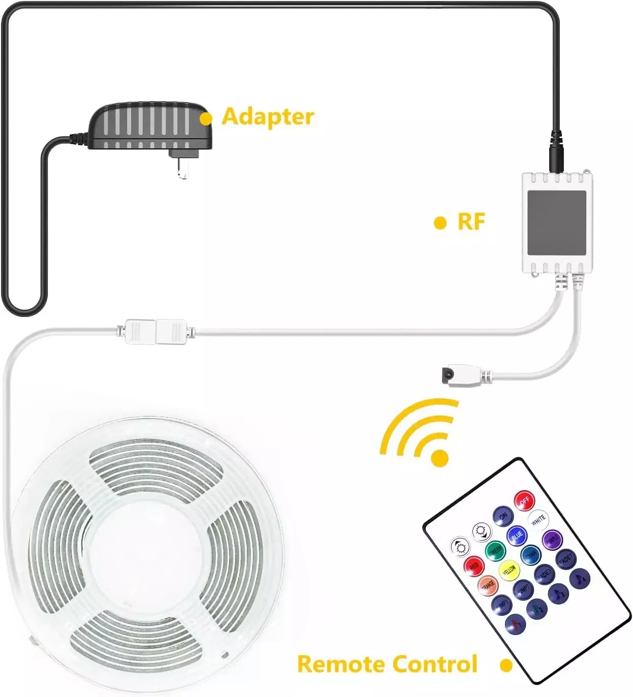 Demonstração 8 de Fita de Luz LED Flexível COB