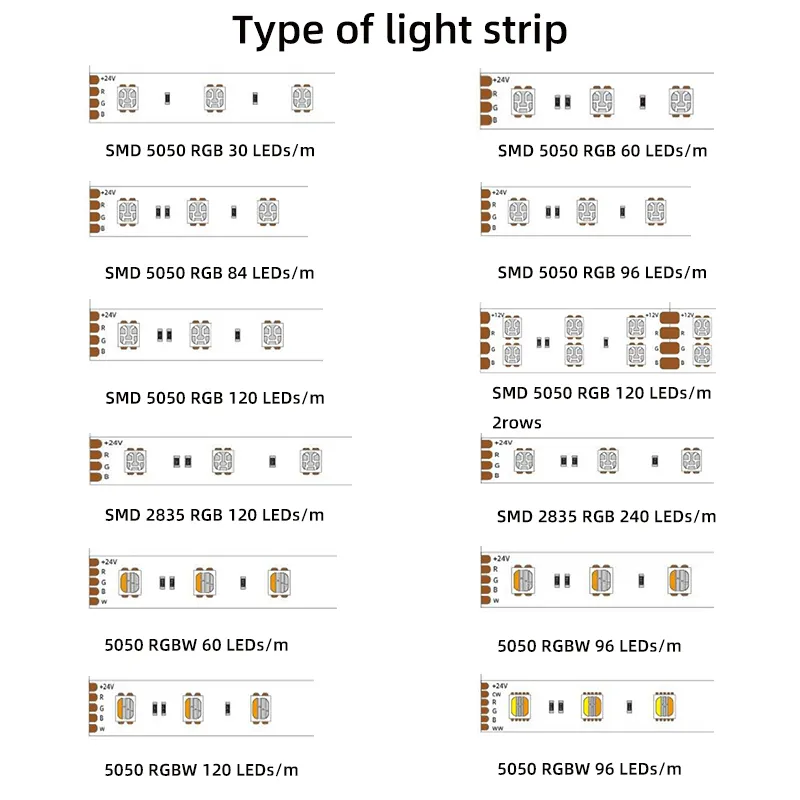 Fita de LED Detalhes 4