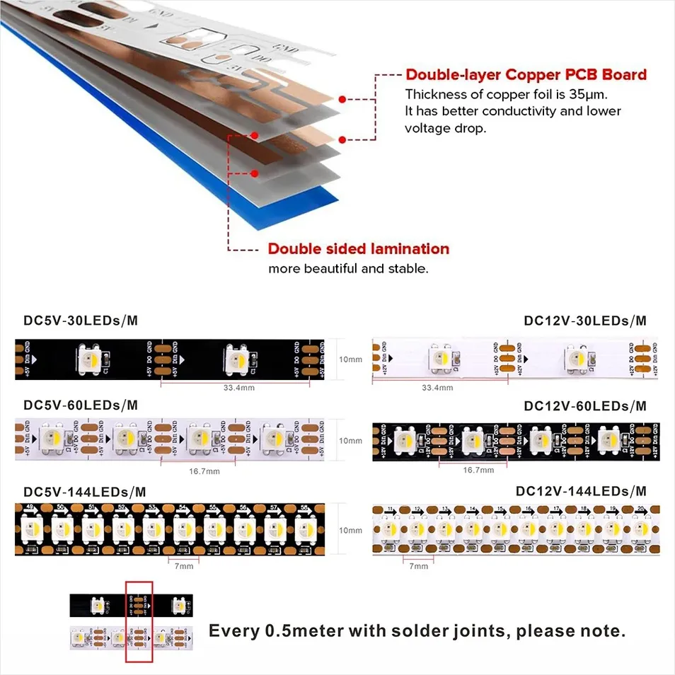 Fita LED Pixel Detalhe 1