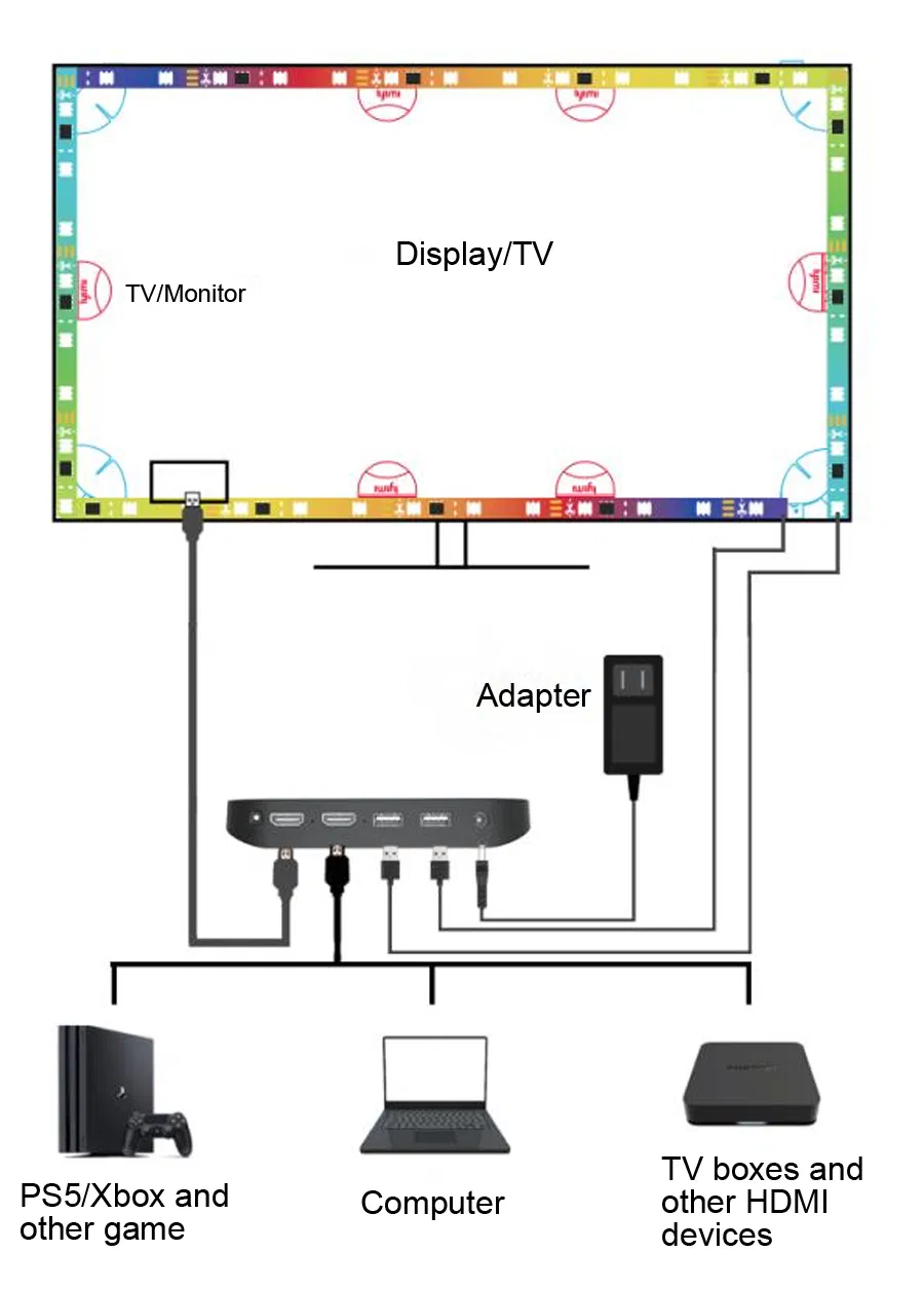 Fita de Luz LED para TV Fita de Luz de Fundo para TV Fita de Luz de Fundo 65-90 Polegada Fitas de Luz de Fundo para TV