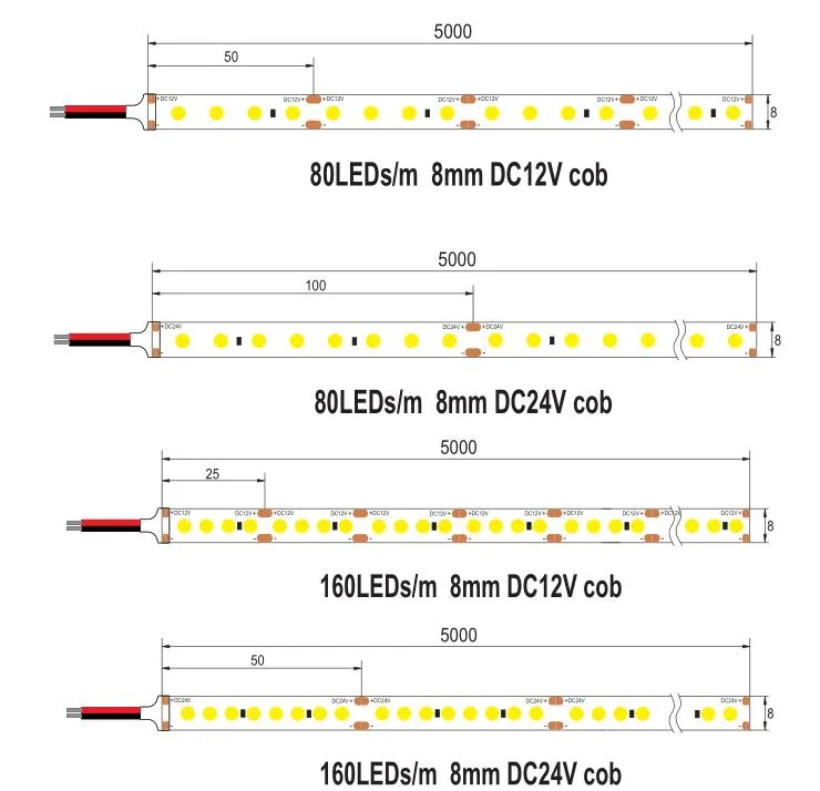 Fita LED COB Detalhe 9
