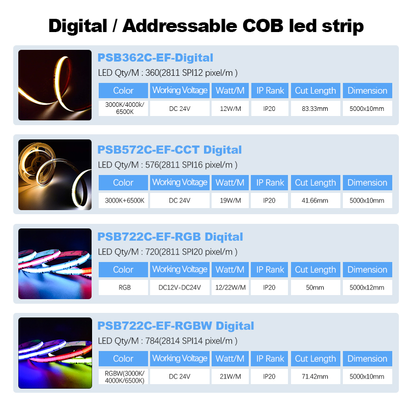DC24V Mudança de Cor RGBW Endereçável 16.4FT Fita LED COB Flexível com Ws2814