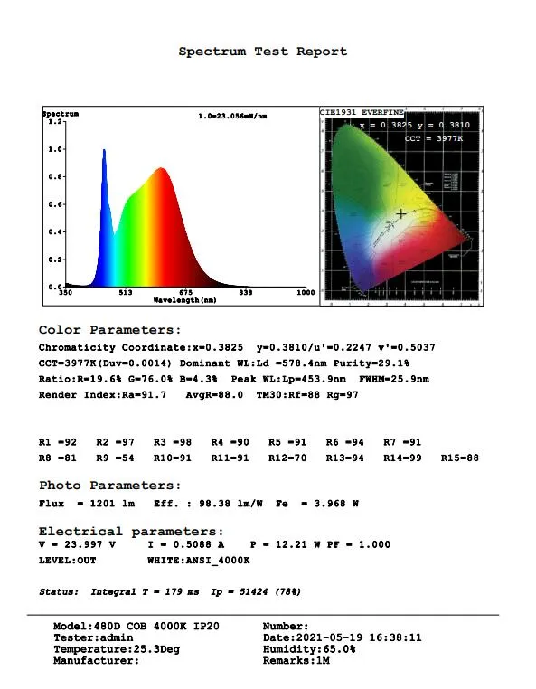 Certificação Fita LED COB