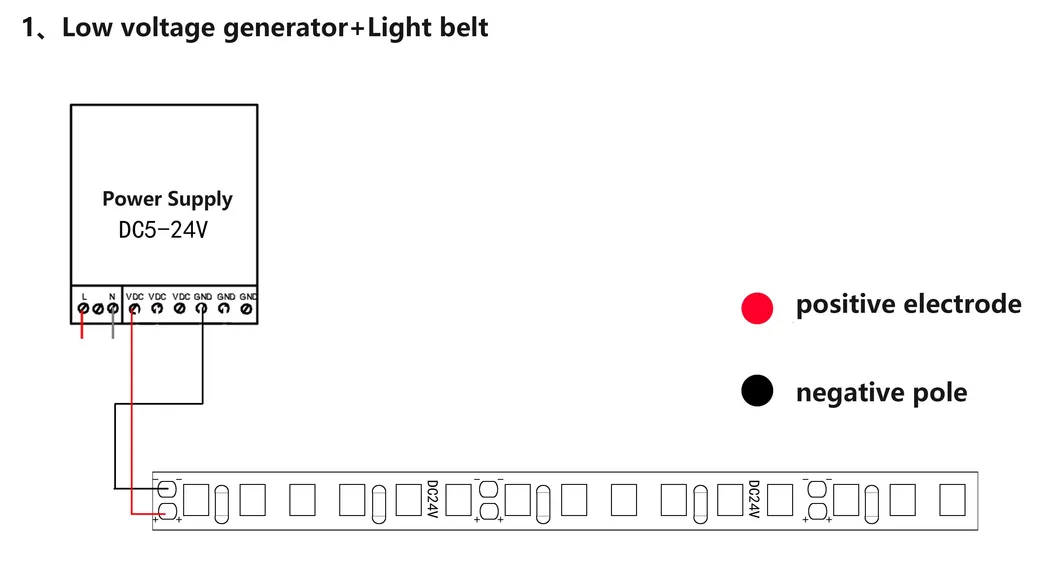 SMD2835 Fita LED 120 LEDs/M CRI90 Fita LED Flexível 12V 24V IP20 Cor Única para Iluminação de Armários Internos