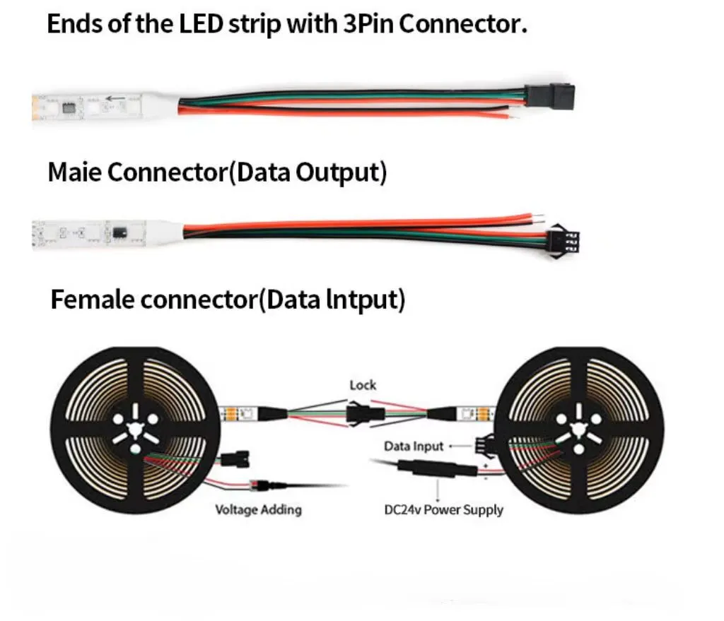 Sk6812 5050 RGB Endereçável 5V 96 LEDs/M Fita de Luz LED Flexível de Cores Sonhadoras Pixel