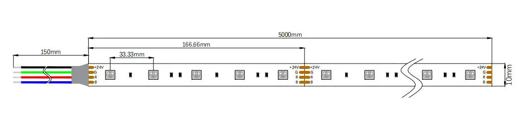 Diagrama do produto
