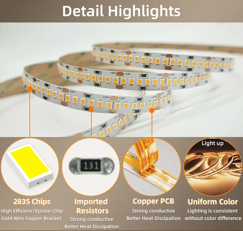 Estrutura Interna de Fita LED