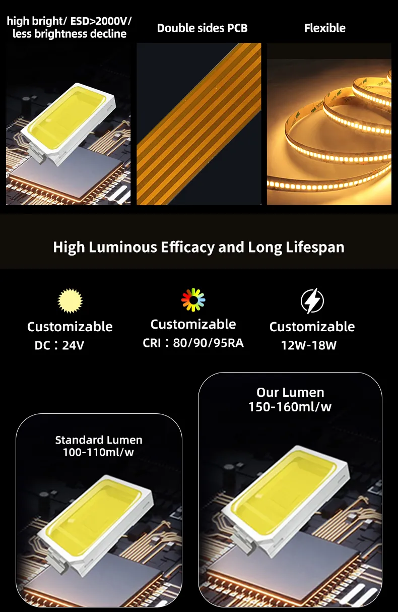 2835 Fita LED Flexível de Alta Luminância para Iluminação de Armários e Guarda-Roupas