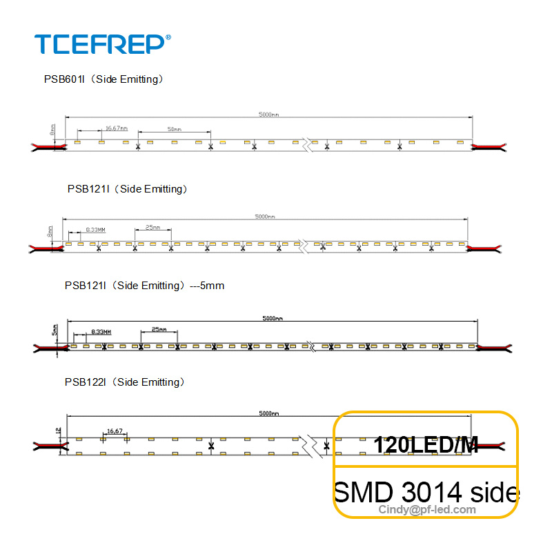 Fita LED de Emissão Lateral de Alta Densidade SMD3014 8mm, 120 LED/M, 12V, 5m