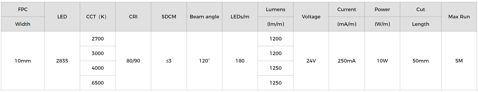 Design Flexível Ecológico Alta Brilho Fita LED para Iluminação Comercial