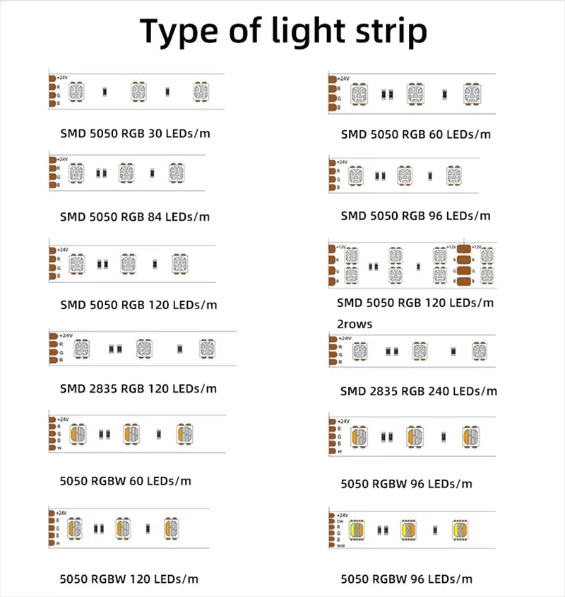 Fita de Luz LED Flexível RGBW