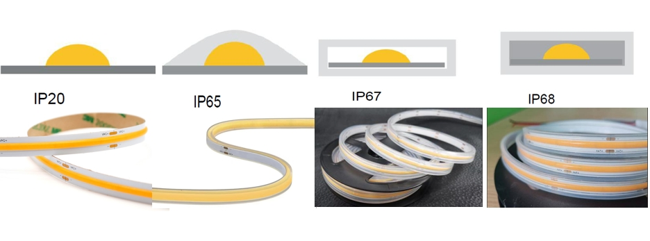 Fita LED Sem DOT 2700K/3000K/4000K/5000K/6000K 12V Luzes de LED COB Flexíveis para Iluminação Comercial