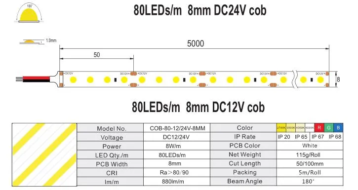 Fita LED COB Detalhe 4