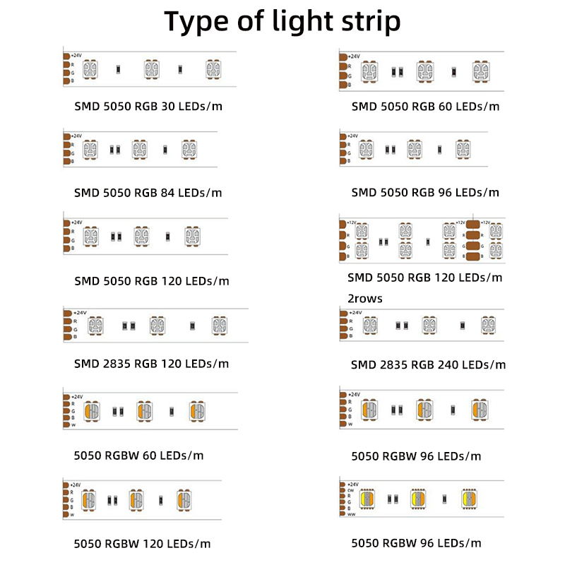 SPI 5050 Fita de LED Flexível Endereçável 12V 24V IP20 IP65 IP67 Controle Inteligente para Armário, Escada, Espelho, Projetos DIY