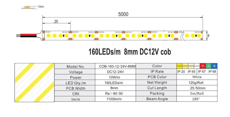 Fita LED COB Detalhe 6