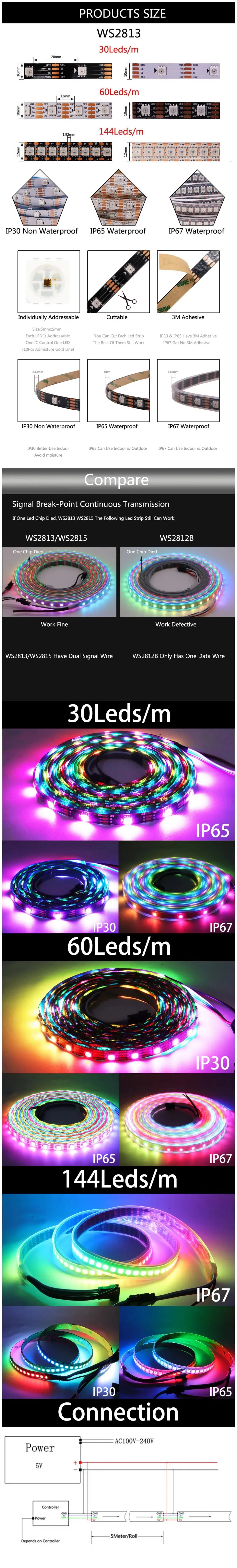 Conexões Fita LED