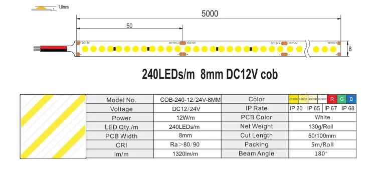 Fita LED COB Detalhe 8