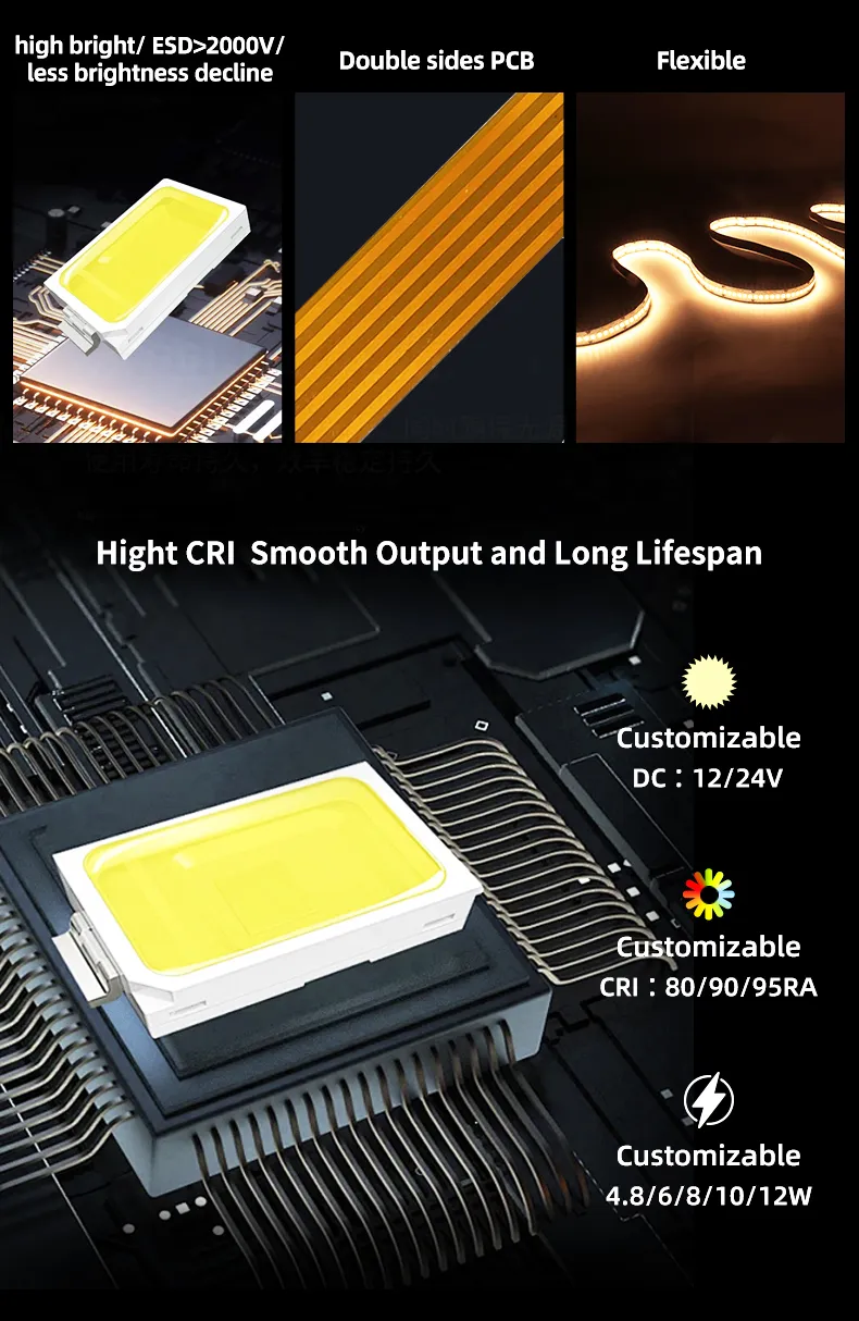 Detalhe Fita LED 2835