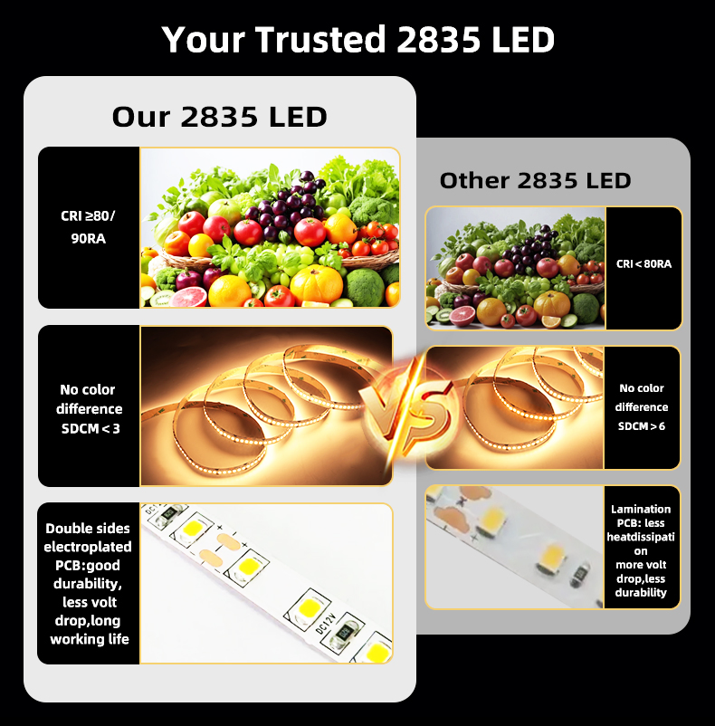 Alta Brilho 12V 24V 60 120 180 240 LEDs/m 2835 Fitas de LED SMD Cortáveis Flexíveis Fita de LED Branca Certificada TUV CE para Decoração Interna de Casa
